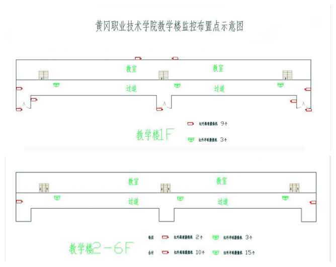 黄冈职业技术学院监控安装