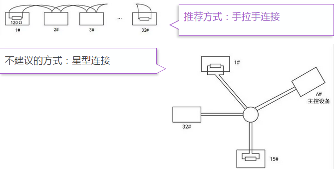 手拉手链接