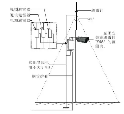 摄像机防雷安装方式