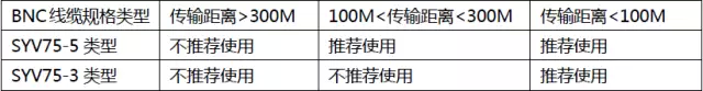 场景中有光端机的情况同轴电缆线传输距离